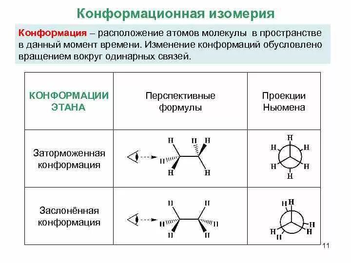 Конформация молекулы. Конформационная (поворотная) изомерия. Поворотная изомерия алканов. Проекционные формулы Ньюмена. Пространственные изомеры.