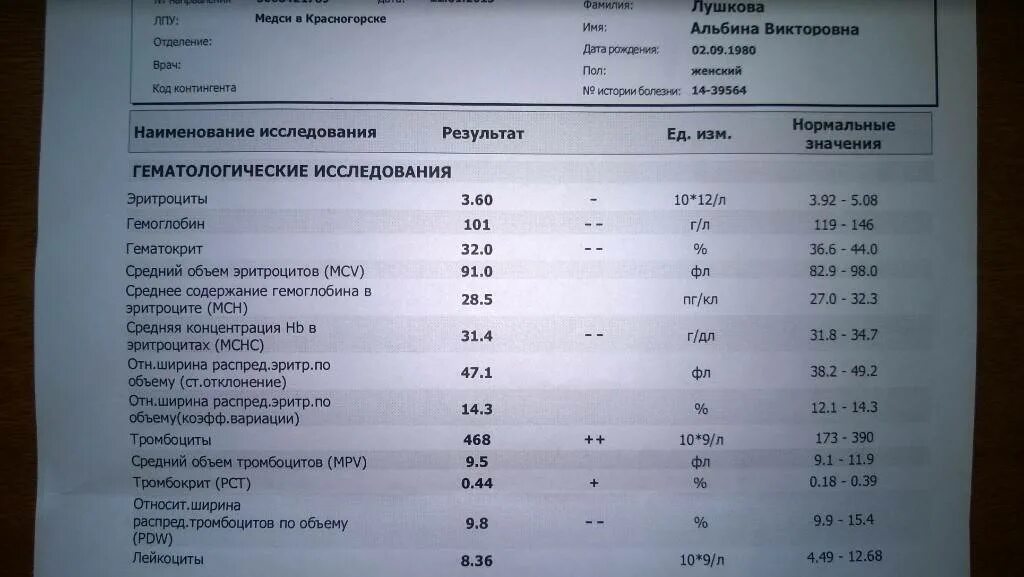 Уровень тромбоцитов в крови норма у женщин. Норма тромбоцитов в крови микроскопия. Низкий показатель тромбоцитов. Средний объём тромбоцитов mpv 5. Показатели агрегации тромбоцитов.