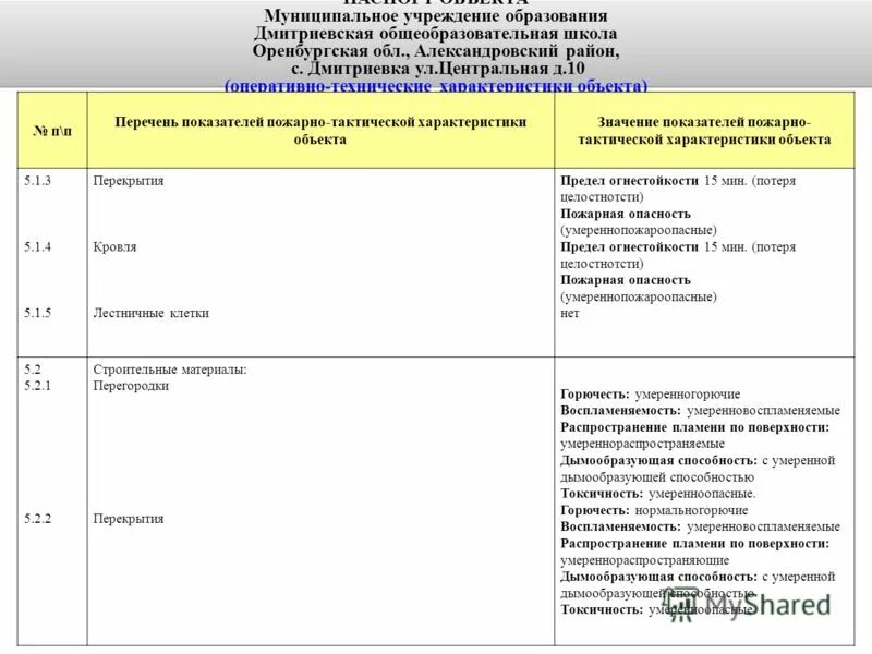 технические характеристики объекта. характеристика объекта недвижимос. характеристика объекта недвижимости. технические характеристики объекта. технические параметры объекта.