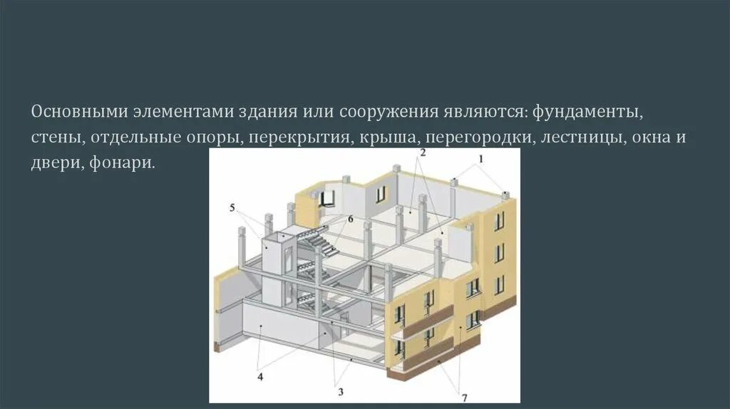 Отдельные конструктивные элементы зданий. Отдельные конструктивные элементы зданий