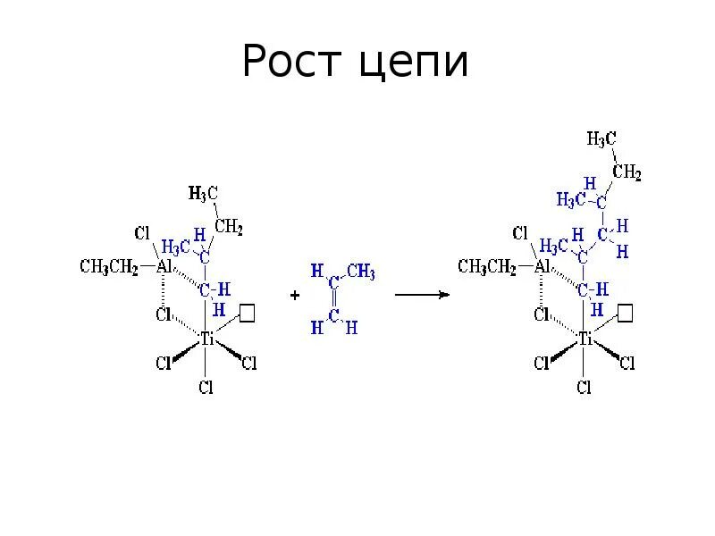 Полимеризация циглера натта. Анионно-координационная полимеризация циглера натта. катализаторы ионно-координационной полимеризации. ионно-координационная полимеризация механизм.