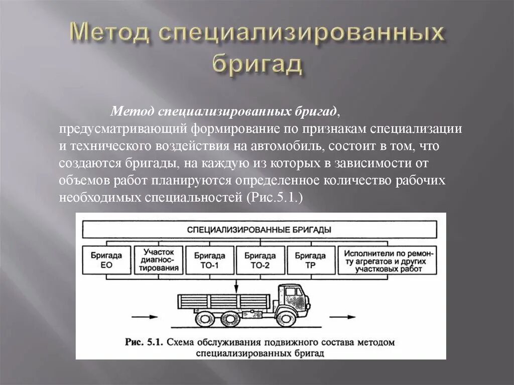 Специализированный метод организации то. Метод специализированных бригад схема. специализированные бригады схем. метод специализированных бригад на атп. схема обслуживания подвижного состава методом комплексных бригад.