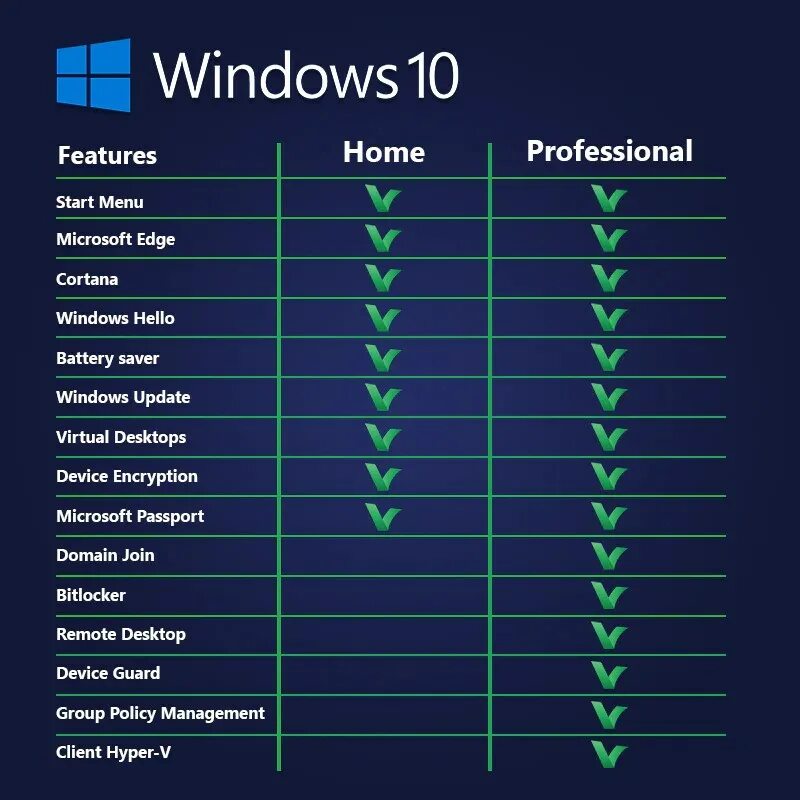 Отличие windows 10. Windows 10 Home Pro. Windows 10 Home Pro отличия. Windows 10 Pro отличия от домашней. Виндовс 10 различия версий.