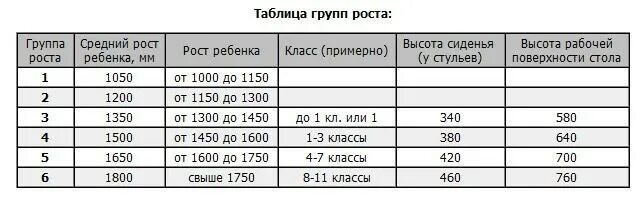 3 5 рост группа. Ростовка стульев для школы. Ростовая группа стульев ученических. Ростовая группа стулья и столы. Ростовая группа мебели для детского сада.