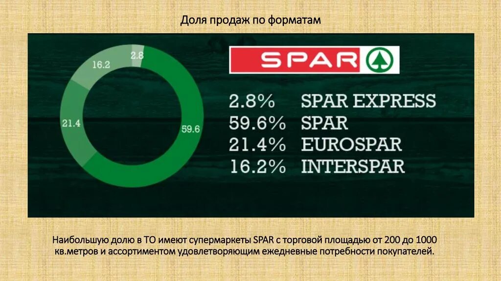 Структура управления магазина спар. Организационная структура супермаркета «spar». Спар магазин. Наименование компании организации спар. Характеристика спар.