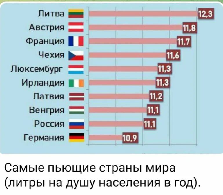 Самая пьющая страна 2024