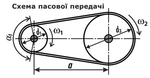 Посадка шкивов