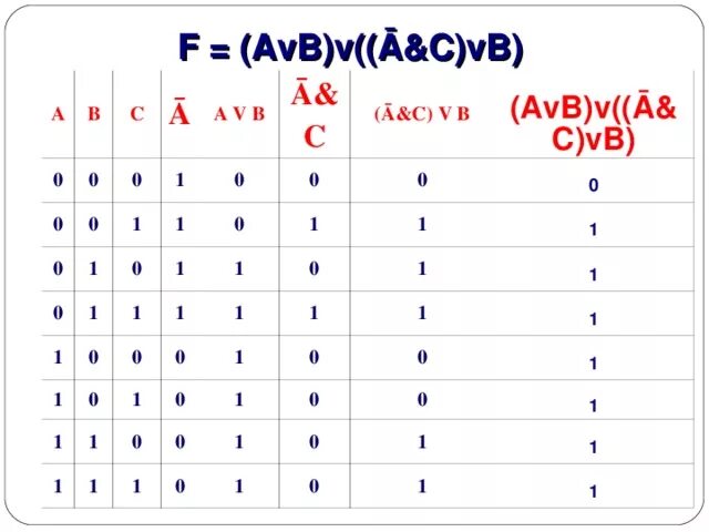 Таблица истинности f = a&(AVB)V(A-B). AVB Информатика. (¬A&B) V ¬(AVB) таблица. Таблица (AVB) (AVB). A b c players