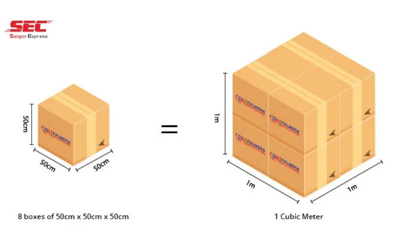 1 Кубический метр коробка. 1 Куб метр. 1 Куб метр это коробок. 2 Кубических метра.
