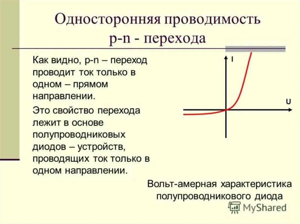 Односторонняя проводимость p-n перехода. Односторонняя проводимость. Вольт амперная характеристика pn перехода. Односторонняя проводимость. Свойство односторонней проводимости.