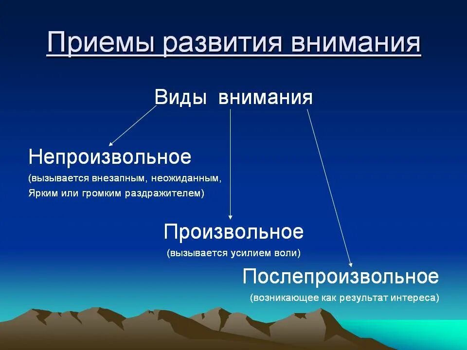 Развитие и воспитание внимания. Приемы развития внимания. Методы развития внимания. Методы и приемы внимания. Методы и приемы развития внимания.