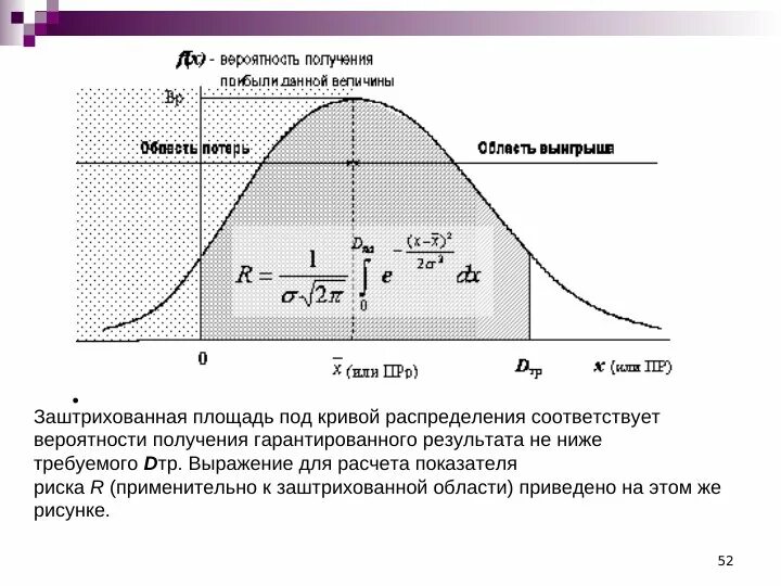 Матрица нормального распределения. Площадь под кривой распределения. площадь под кривой нормального распределения. кривая распределения вероятностей риска. площадь распределения.