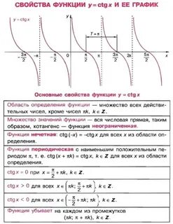Тригонометрические функции котангенса