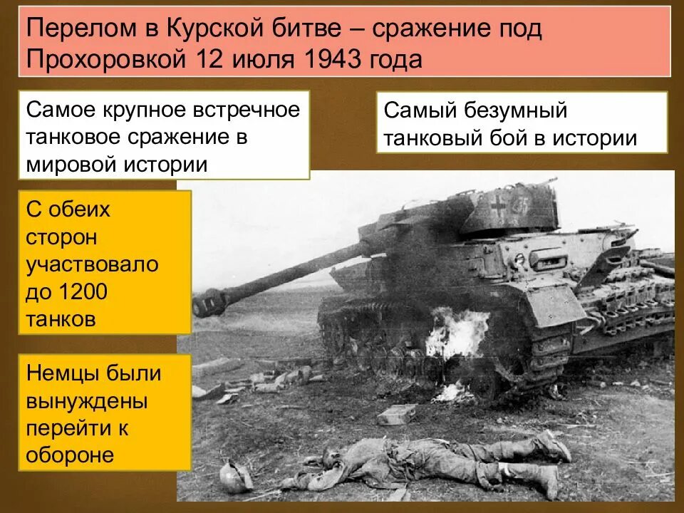 Танковое сражение под Прохоровкой 1943. Потери Курская битва 1943. 12 Июля 1943 Прохоровка. Танковое сражение под Прохоровкой 12.07.1943 • ход боёв.