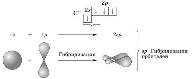 Sp2 гибридные орбитали углерода. Sp3 гибридизация атома углерода. Sp2 гибридизация кислорода. Sp2 гибридизация атома углерода.