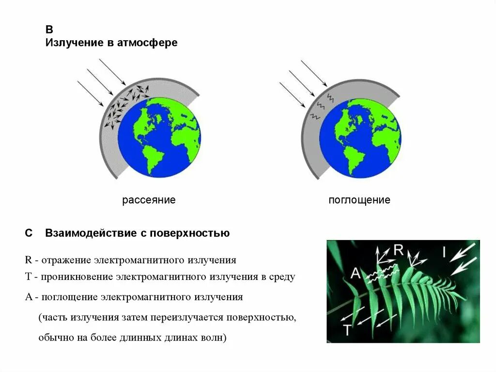 Поглощение излучения. Поглощение электромагнитного излучения. Отражение и поглощение излучения. Отражение электромагнитного излучения. Излучение поглощение частота