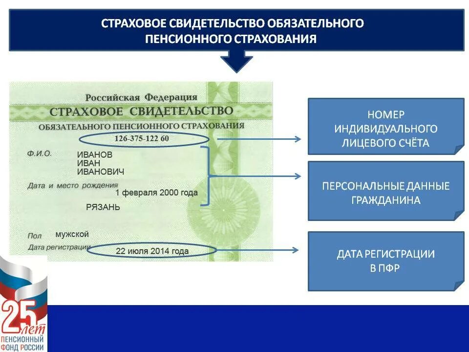 Пример пенсионного страхования. Система обязательного пенсионного страхования в РФ. Система пенсионного страхования схема. Обязательное пенсионное страхование СНИЛС. Пенсионное страхование это СНИЛС.