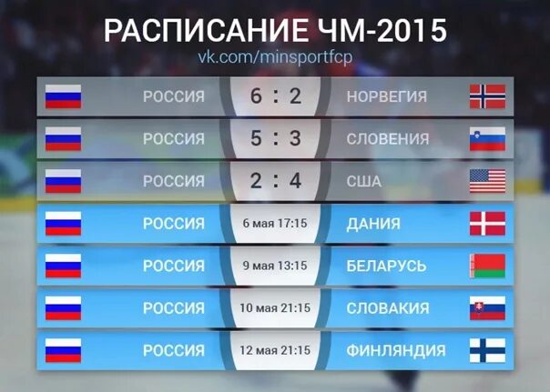 Чм хоккей таблица результатов матчей. Расписание чемпионата мира по хоккею. расписание игр сборной россии по хоккею. сборная россии по хоккею расписание матчей. график матчей сборной россии по хоккею.