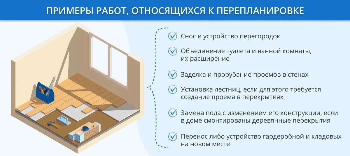 Как сделать перепланировку в квартире по закону. Как сделать перепланировку в квартире по закону