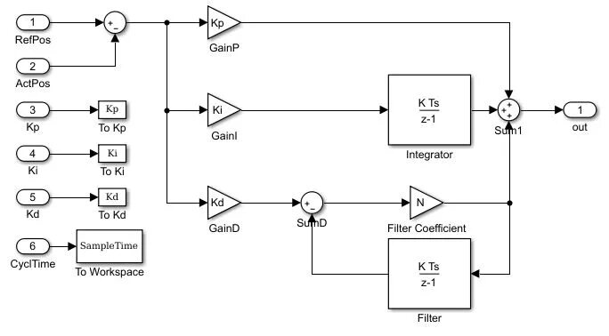 Блок изменения параметров. Блоки в симулинк матлаб. matlab simulink блок для суммирования. сумматор симулинк. matlab simulink сумматор.