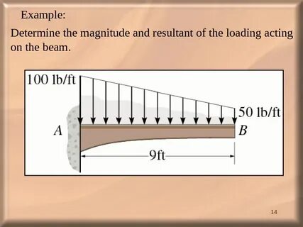 Internal length