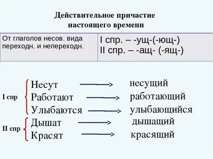 Wordwall причастие
