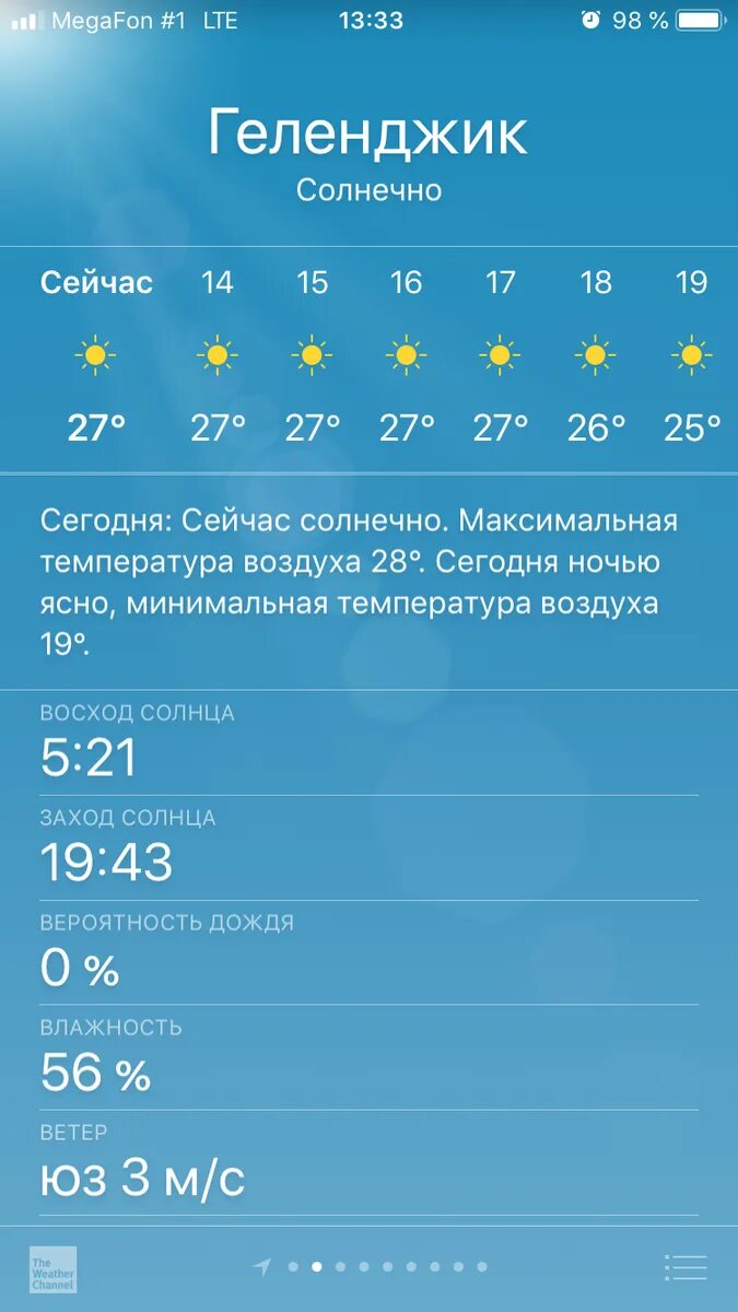 Погода в геленджике сейчас