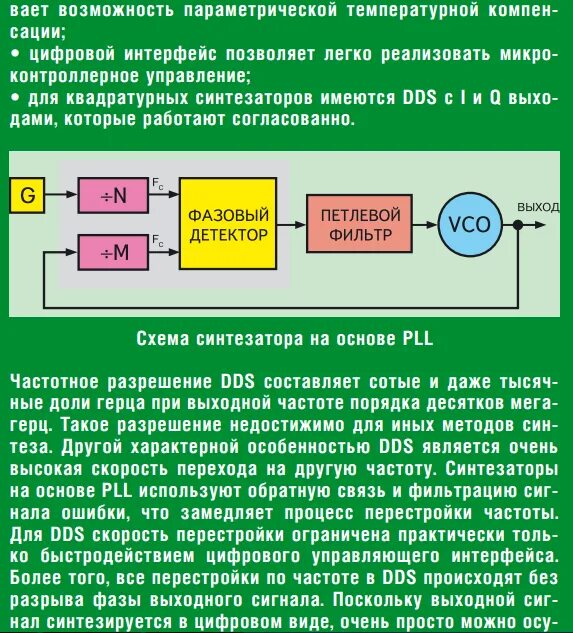 Синтез частот. Цифровой Синтез частот. Основы синтеза цифровых устройств. Синтезаторы с прямым цифровым синтезом.. Синтезаторы прямого цифрового синтеза (DDS).