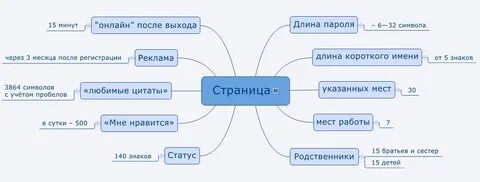 100 ссылки