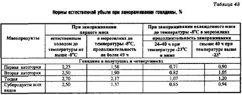 Нормы убыли мяса