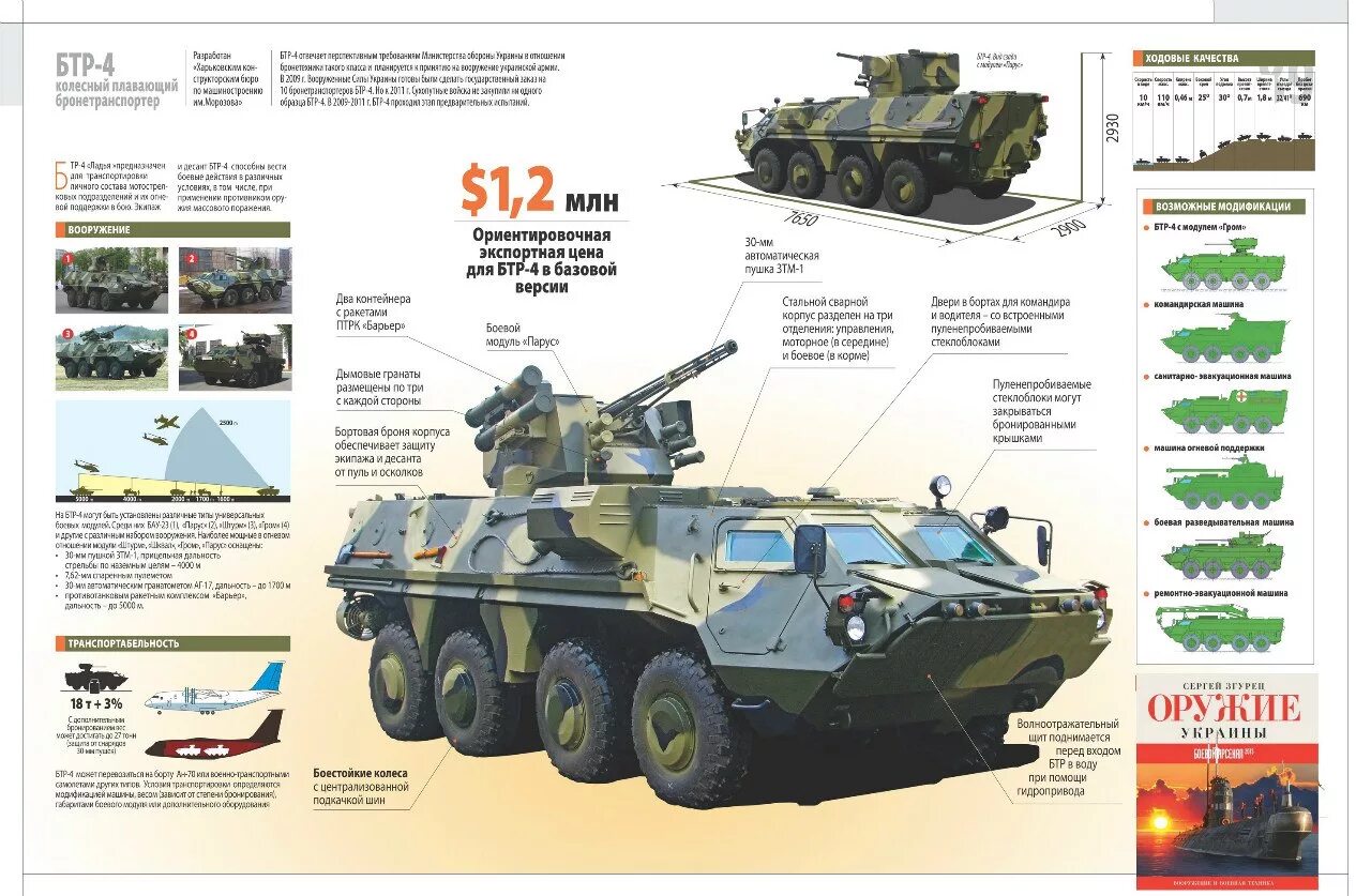 ттх танков нато. характеристики современной техники. ттх танка т-90. корвет классификация кораблей вмф. танк т-14 характеристики.