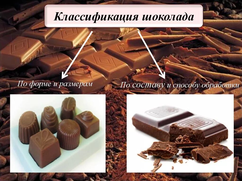 Ассортимент шоколадных. Классификация шоколада. классификация шоколада по форме. характеристика ассортимента шоколада. способ обработки шоколада.
