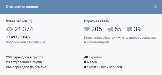 Статистика сообщества вк. Статистика вконтакте. Аудитория вк по возрасту. Статистика записи. Доход партнерской программы вк охваты.