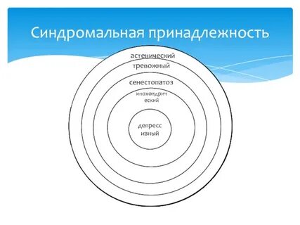 Синдромальная модель