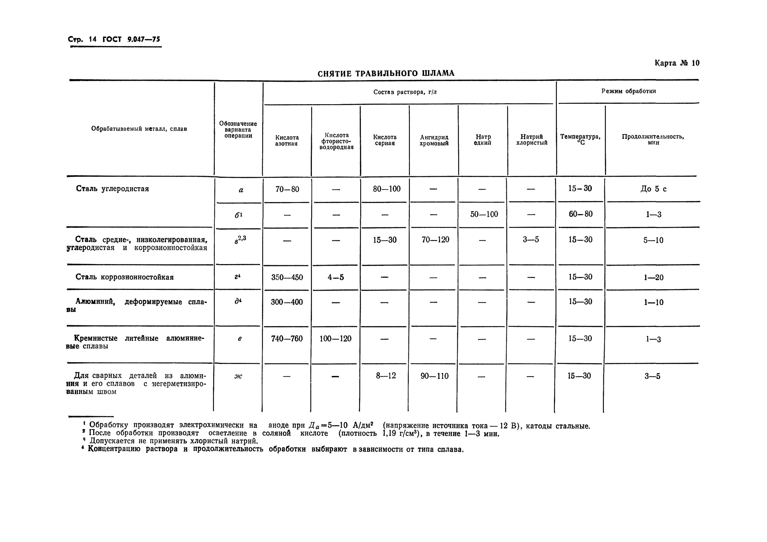 Гост 9.032 статус. ГОСТ 9.301-86 покрытия металлические. Покрытия металлические и неметаллические неорганические. ГОСТ покрытия металлические и неметаллические неорганические. ГОСТ 9-905.