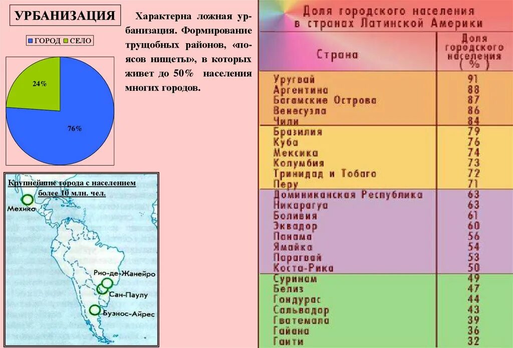 Ложная урбанизация характерна для. Ложная урбанизация характерна для. Ложная урбанизация в россии. Ложная урбанизация в россии. Урбанизация и ложная урбанизация.