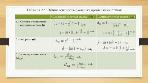 Процент эквивалент