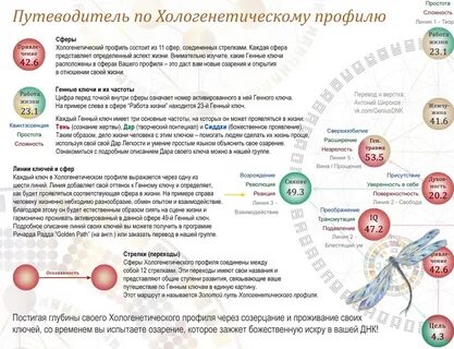Генные ключи