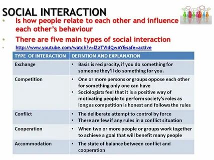 Rules of behavior in society