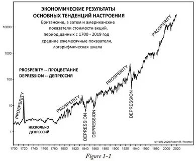 Дефляция денежной массы