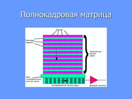 Размер полнокадровой матрицы