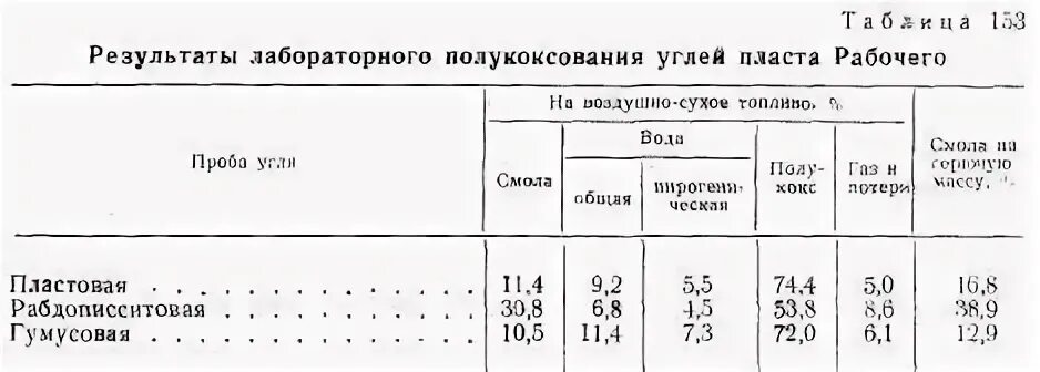 Соотношение кальция и фосфора