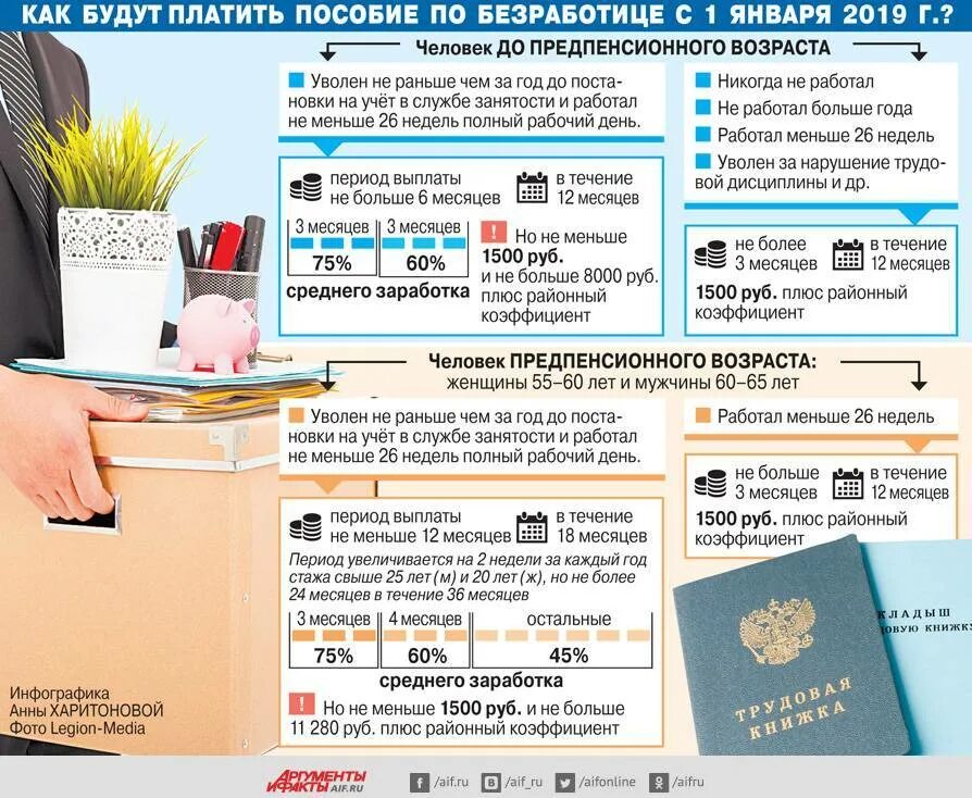 Биржа труда москва получить пособие. Пособие по безработице предпенсионерам. предпенсионный возраст пособие по безработице. как платят пособие по безработице. размер пособия по безработице.