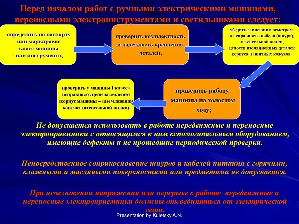 Осмотр перед трудоустройством. Переносные и передвижные электроприемники классы. Требования перед началом работы. Требования безопасности при работе с переносным электроинструментом. Требования к передвижным электроприемникам.