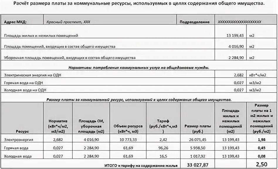 Расчеты за коммунальные услуги. Пример расчета коммунальных услуг. Возмещение коммунальных расходов. Калькуляция арендной платы. Аренда помещения расчет