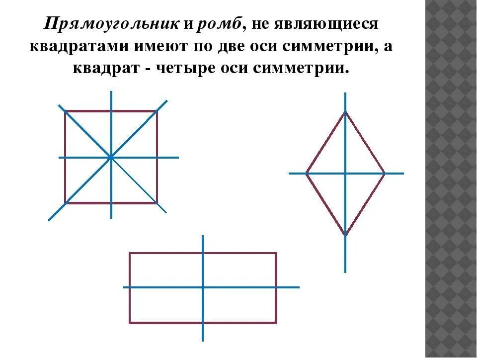 Ромб всегда является квадратом. Оси симметрии прямоугольника 3 класс. Оси симметрии прямоугольника 2 класс. Что такое ось симметрии 3 класс математика прямоугольник. Оссисиметрия прямоугольника.