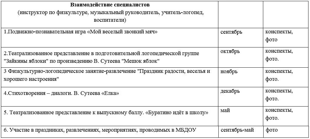 Тетрадь взаимодействия музыкального руководителя и воспитателя. Перспективный план музыкального руководителя. план взаимодействие музыкального руководителя и воспитателя. план работы музыкального руководителя с воспитателями на год.