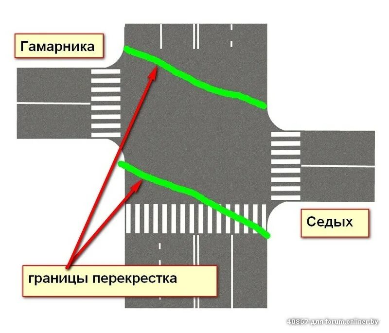 Границы перекрестка ПДД. Границы т образного перекрестка. Границы перекрестка и границы пересечения. Границы пересечения проезжих частей на перекрестке.