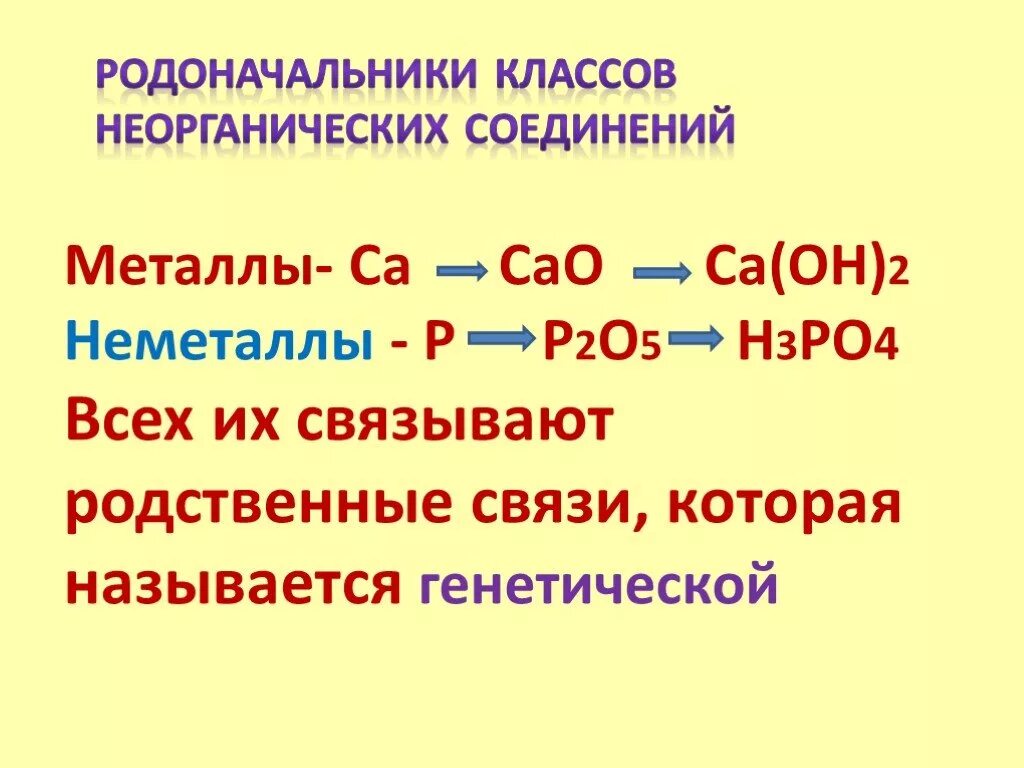 Задания по генетической связи неорганических соединений. Генетическая связь между классами неорганических соединений. Генетическая связь между классами неорганической химии. Взаимосвязь классов неорганических соединений.