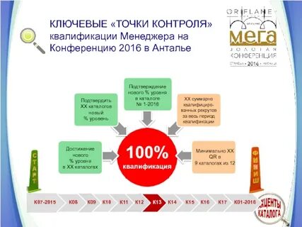 Программа точка контроля